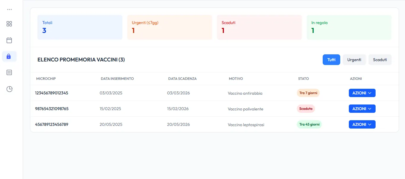 Gestionale custom per clienti dati e processi interni